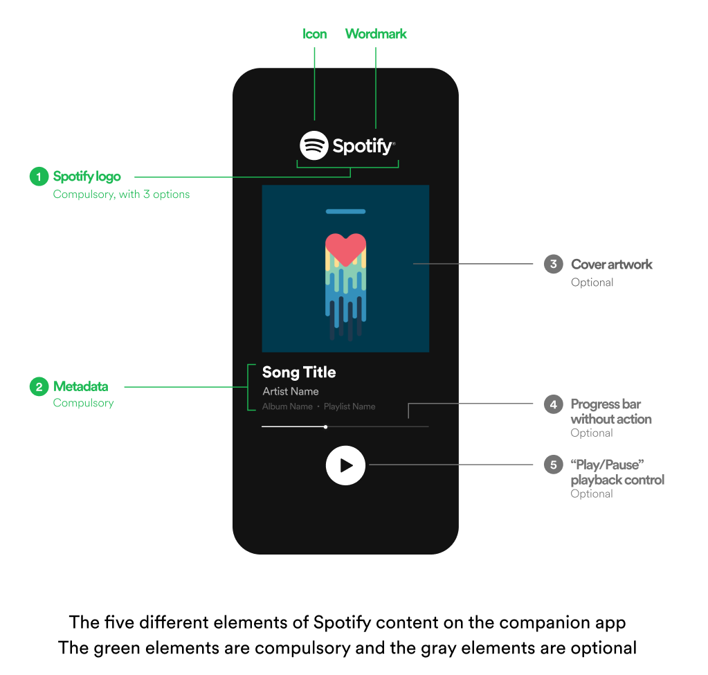 Spotify Open Access  Spotify for Developers