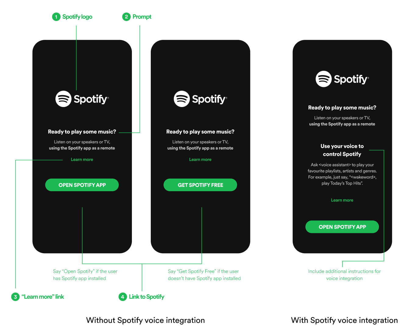 Companion App  Spotify for Developers