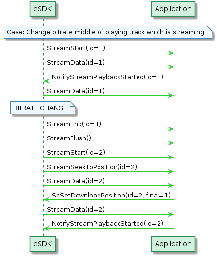 Chage bitrate middle of playing track